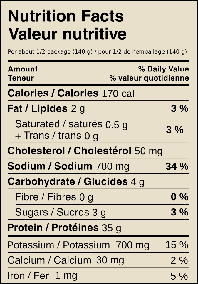 Nutritional Facts Table for BBQ Shredded Chicken